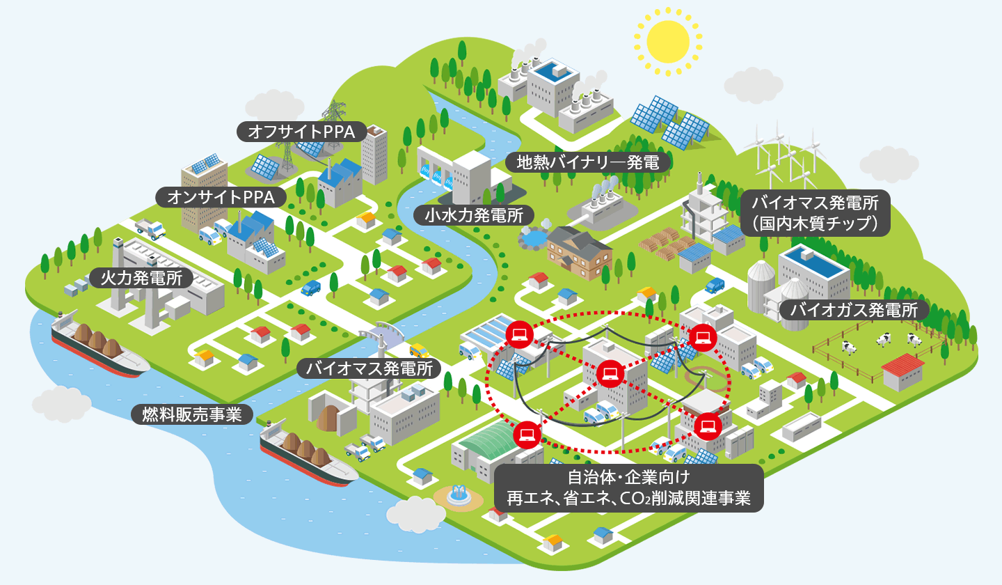 事業展開イメージ図