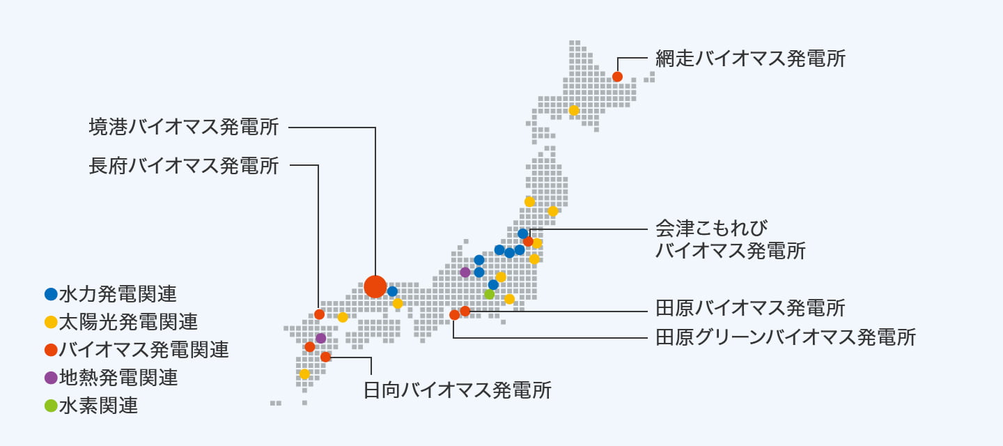 再生可能エネルギー関連事業の展開図