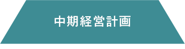 中期経営計画