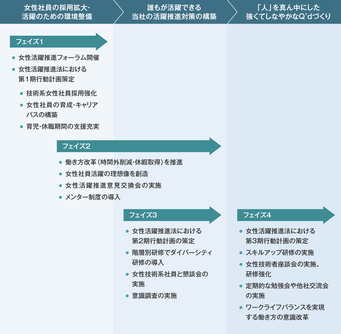 取り組み内容