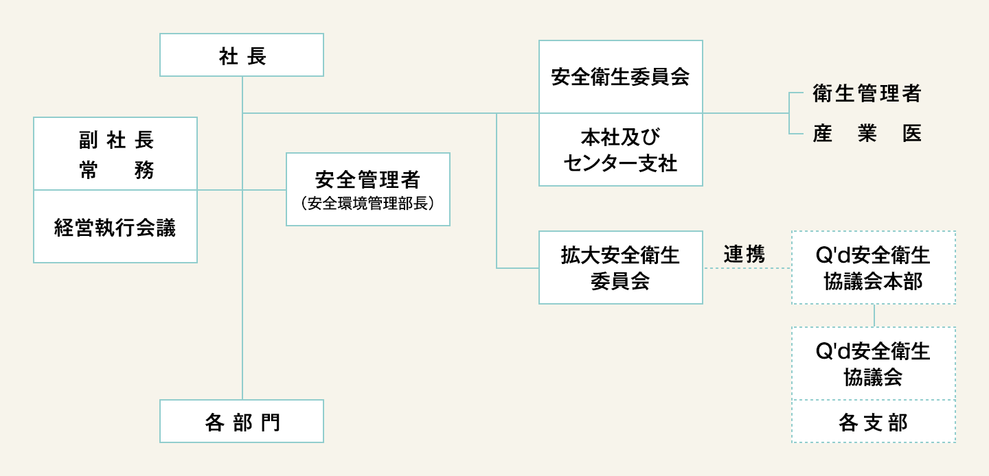 体制図