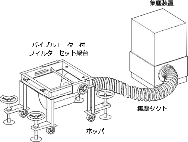 バイブルモーター付フィルターセット架台 ホッパー 集塵ダクト 集塵装置