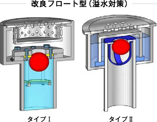 改良フロート型（溢水対策）
