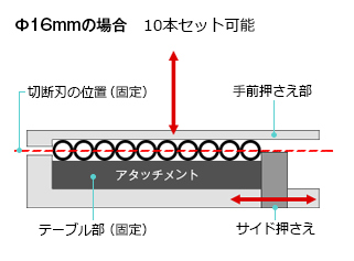 Φ16mmの場合