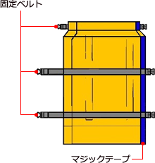 固定ベルト マジックテープ