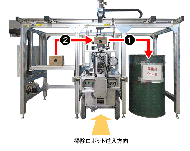 掃除ロボット用 フィルターカートリッジ交換装置