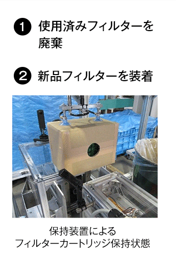 掃除ロボット用 フィルターカートリッジ交換装置